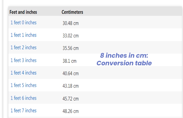 8 Inches In Cm Convert 8 Inches In Cm Centimeters